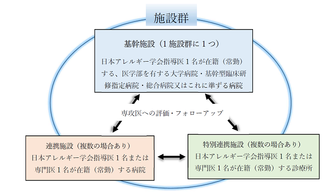 百貨店 臨床アレルギー学 アレルギー専門医研修のために asakusa.sub.jp